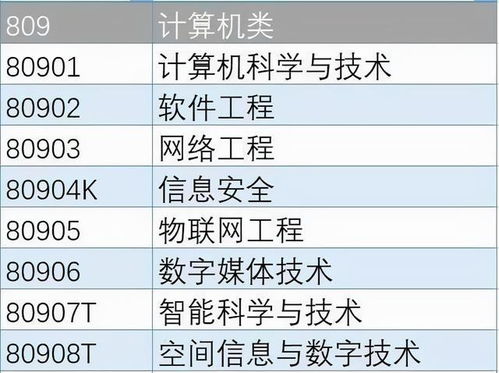 計(jì)算機(jī)類專業(yè)前景解析 主流專業(yè)、擇校指南與硬件開(kāi)發(fā)干貨