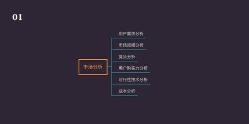 智能硬件產(chǎn)品開發(fā)全流程解析