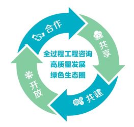 價值引領，共享驅動 集團公司在全過程工程咨詢企業合作發展交流會上的探索與實踐