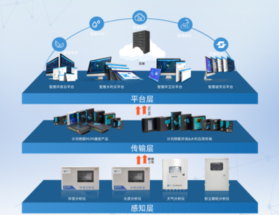 誠聘英才丨計訊物聯多個軟件服務職位虛席以待，“職”等你來！