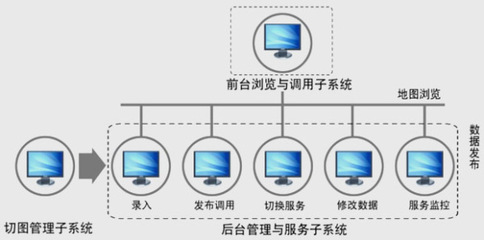 空間信息前置服務系統(tǒng) 構建高效數(shù)據流轉的智慧樞紐
